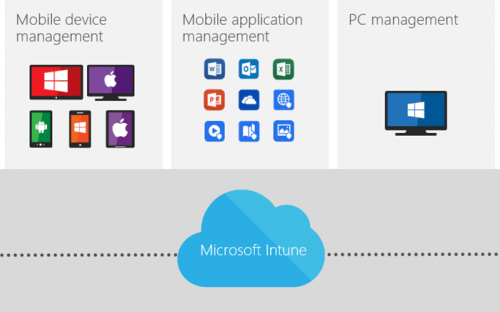 The use and benefits of Mobile Device Management at Microsoft