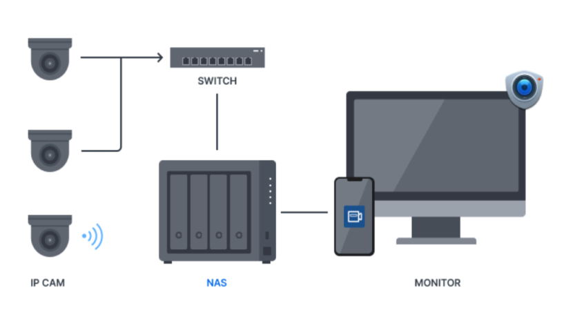 Get fully protected personal data with Synology's innovative solutions