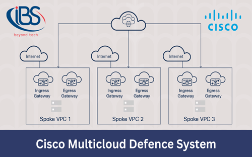 Embracing the Multicloud Security Revolution